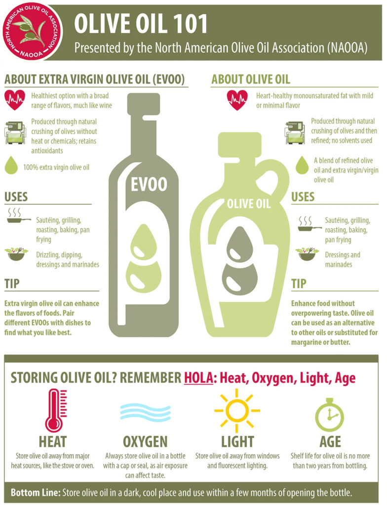 Olive Oil 101 / News / Orazio's Olive Oil